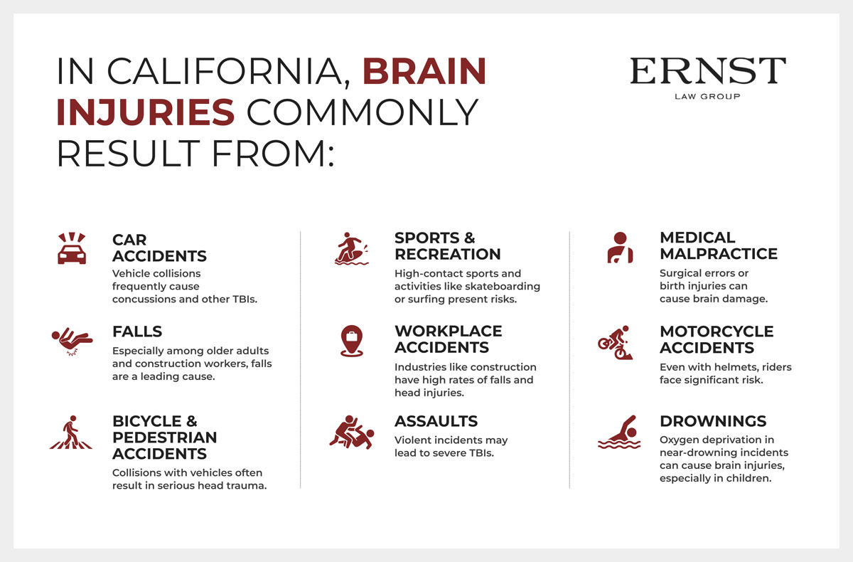 common causes of brain injuries in california